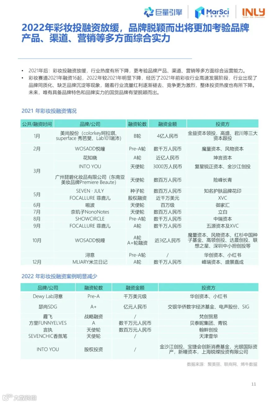 2023国货彩妆行业趋势洞察报告