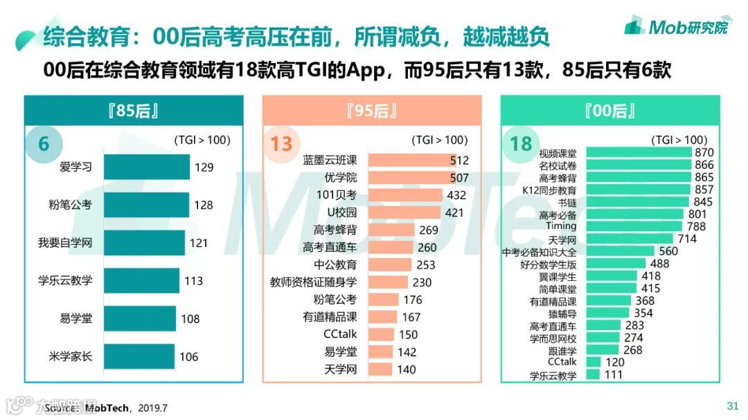 85、95、00后人群洞察白皮书