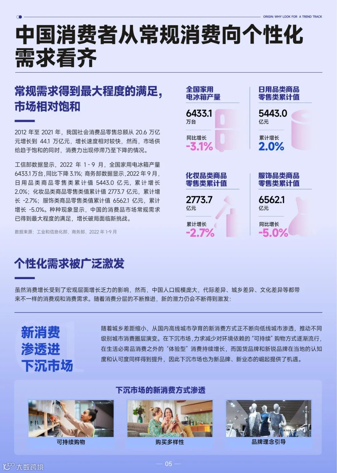 2022巨量引擎趋势赛道洞察报告