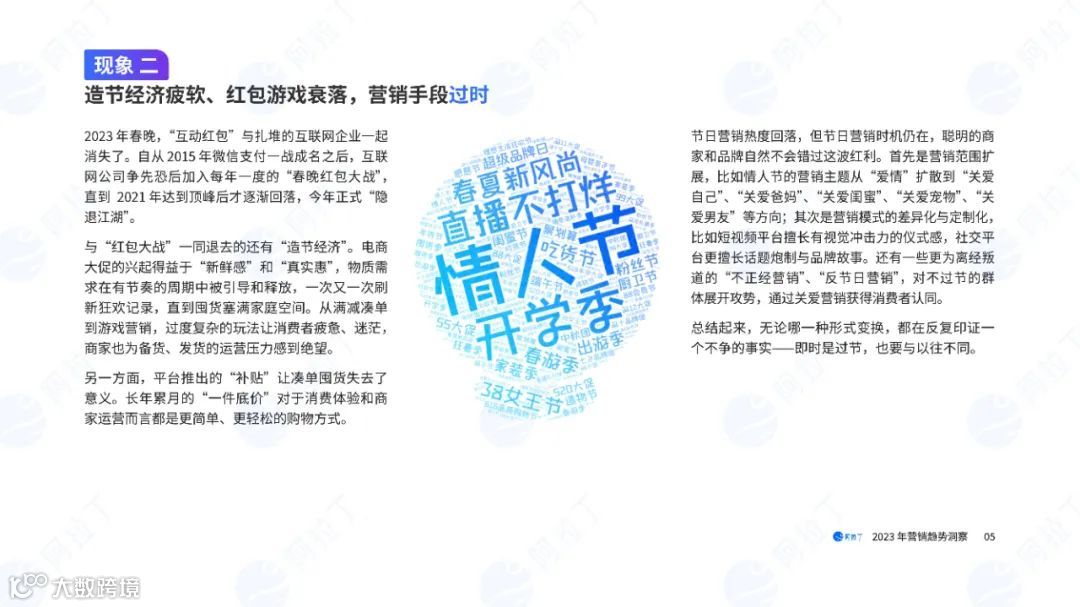 2023营销趋势洞察