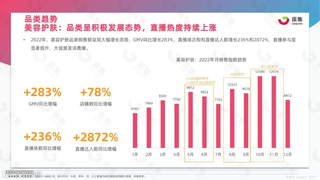 2023年美妆社媒营销趋势分析
