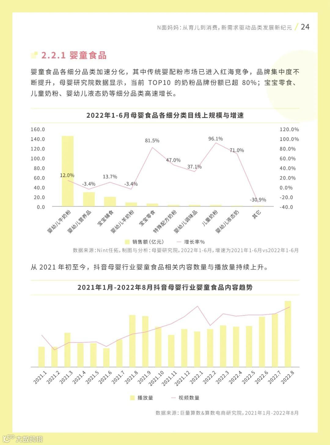 2022巨量引擎母婴行业白皮书