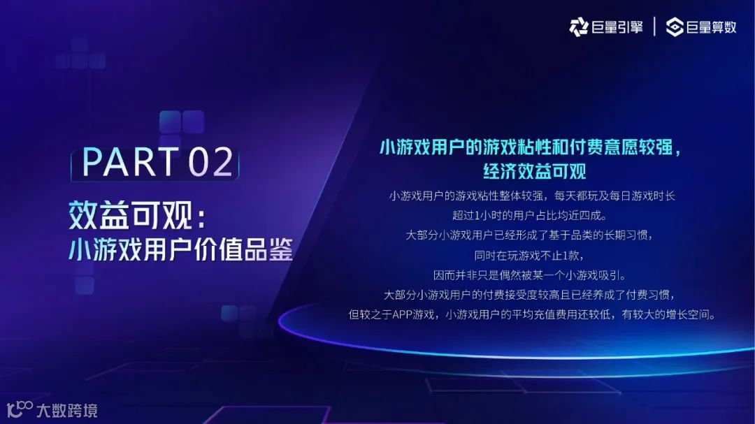 2022抖音小游戏用户洞察（附下载）