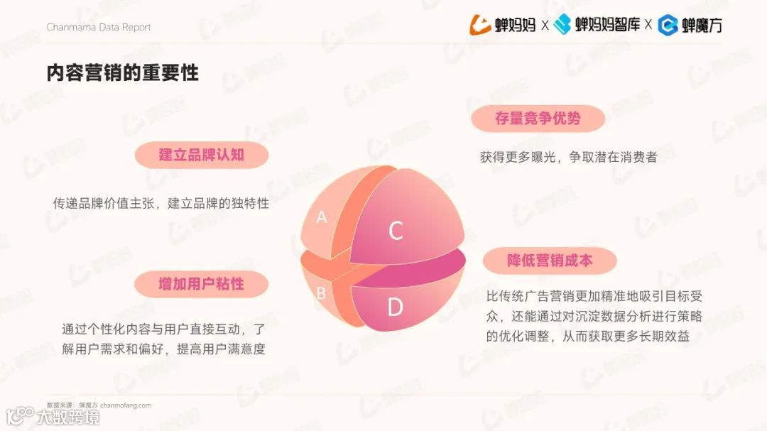 2023抖音电商平台母婴行业营销白皮书