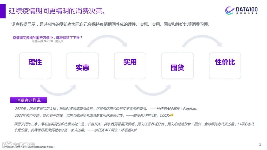 2023消费趋势洞察报告