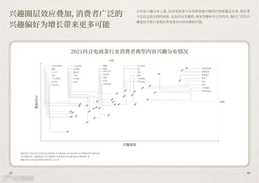 2022抖音电商茶行业洞察报告（附下载）