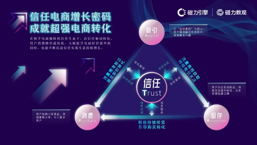 磁力引擎-2021快手电商数据报告发布(附下载）