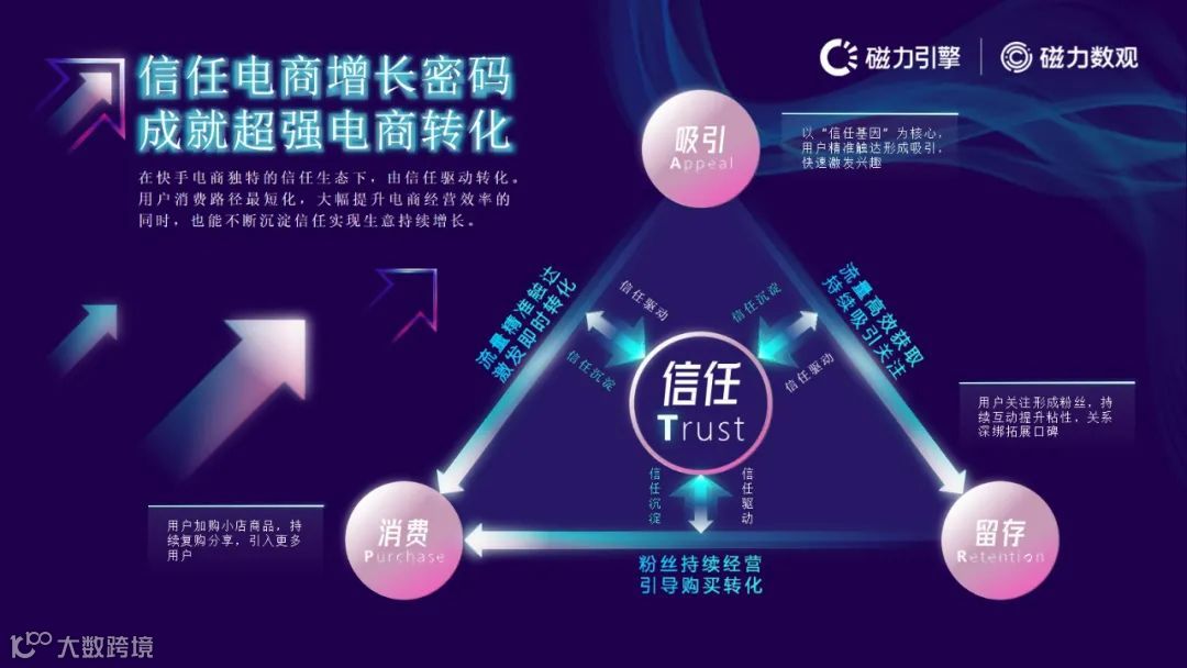 磁力引擎-2021快手电商数据报告发布(附下载)