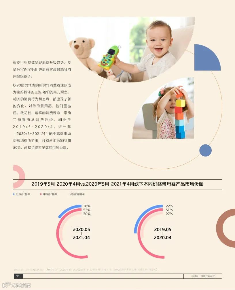 2021巨量引擎母婴行业白皮书(附下载)