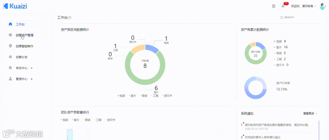 Kuaizi DAM+来了！开放生态打造企业全域创意资产管理与优化中台