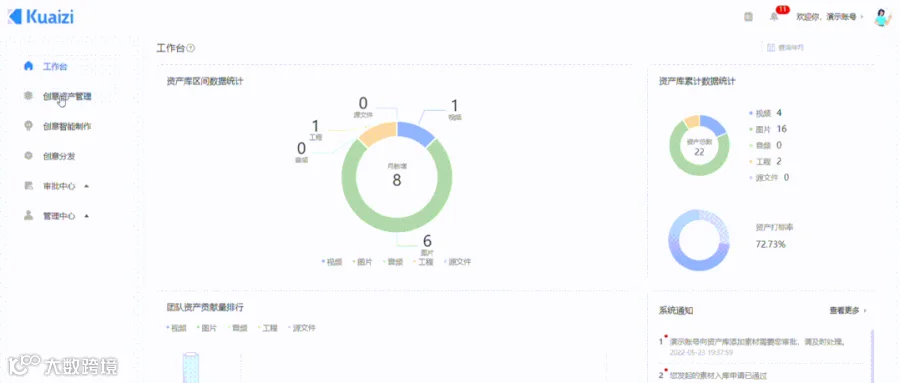 Kuaizi DAM+来了!开放生态打造企业全域创意资产管理与优化中台