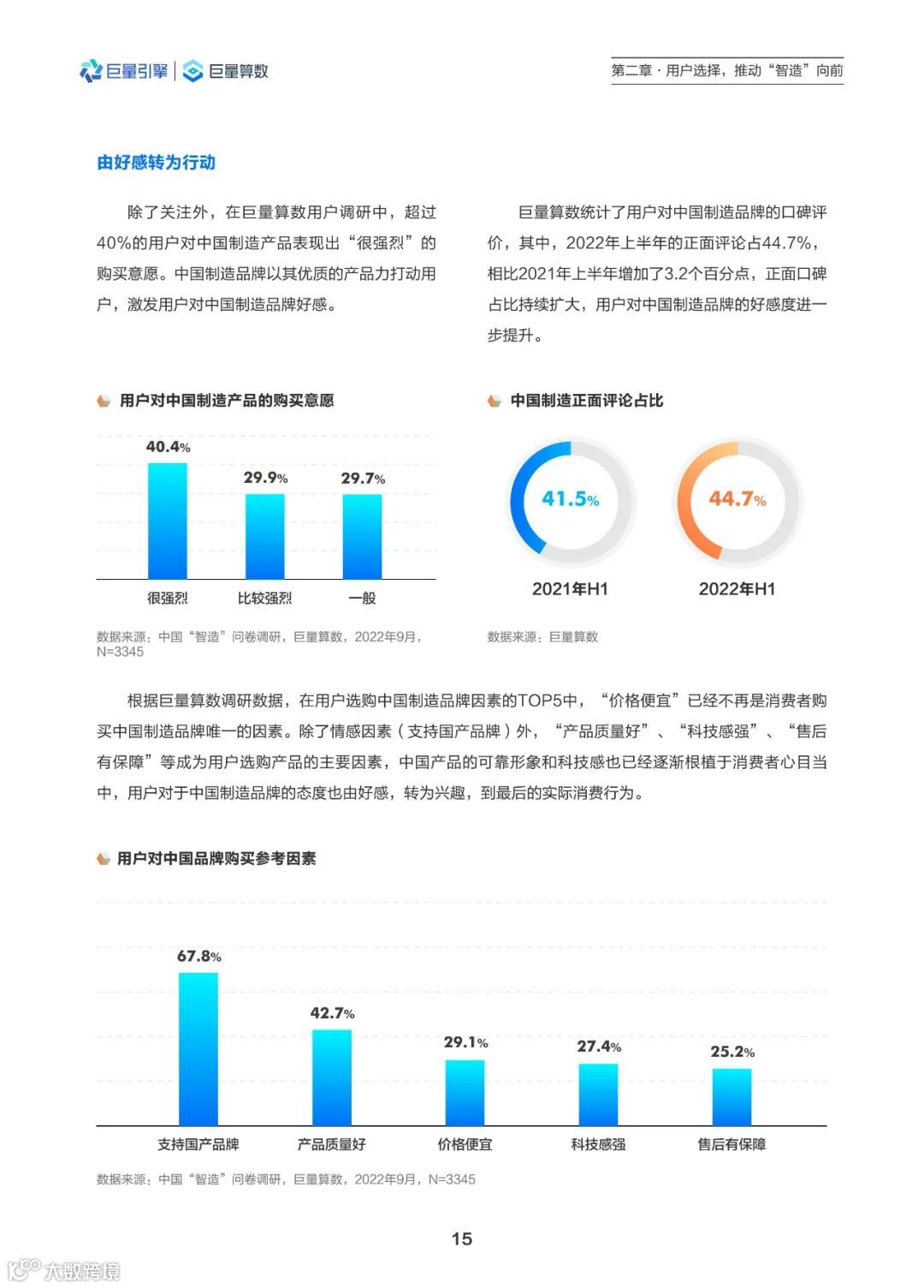2022中国智造观察报告（附下载）