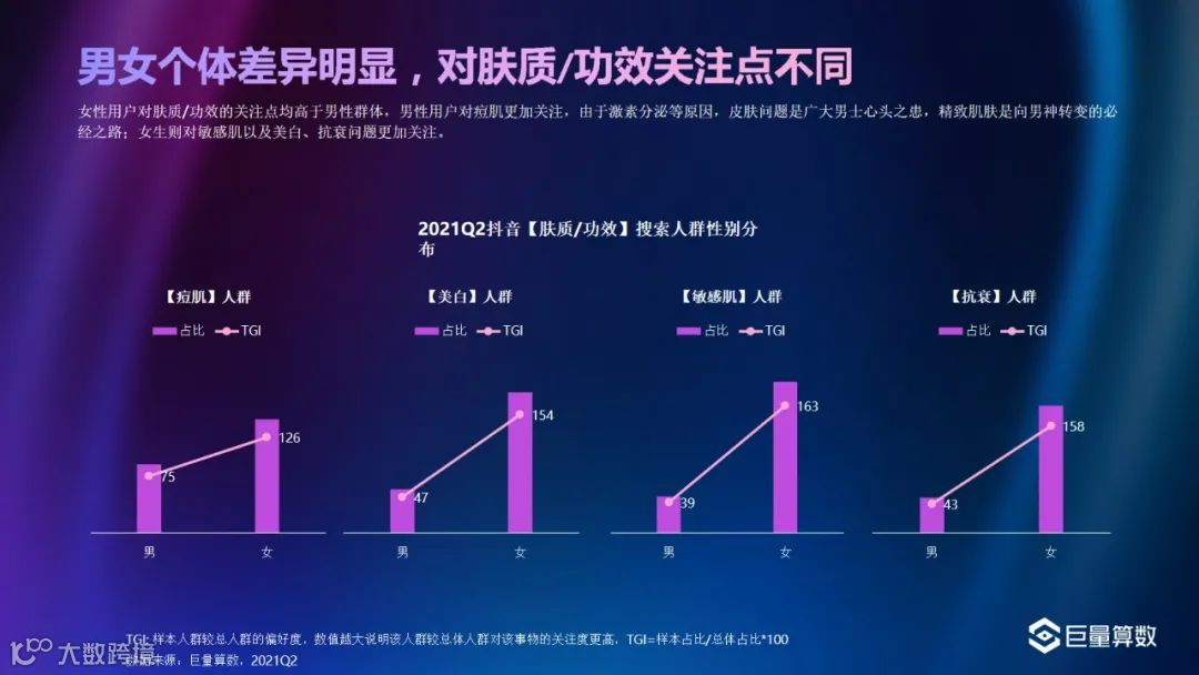 巨量-2021Q2美妆行业季度洞察报告