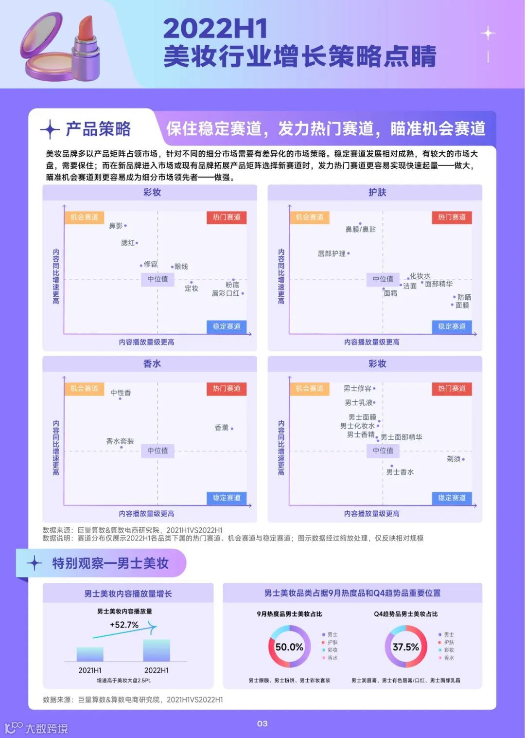 趋势雷达——2022抖音美妆行业年中复盘