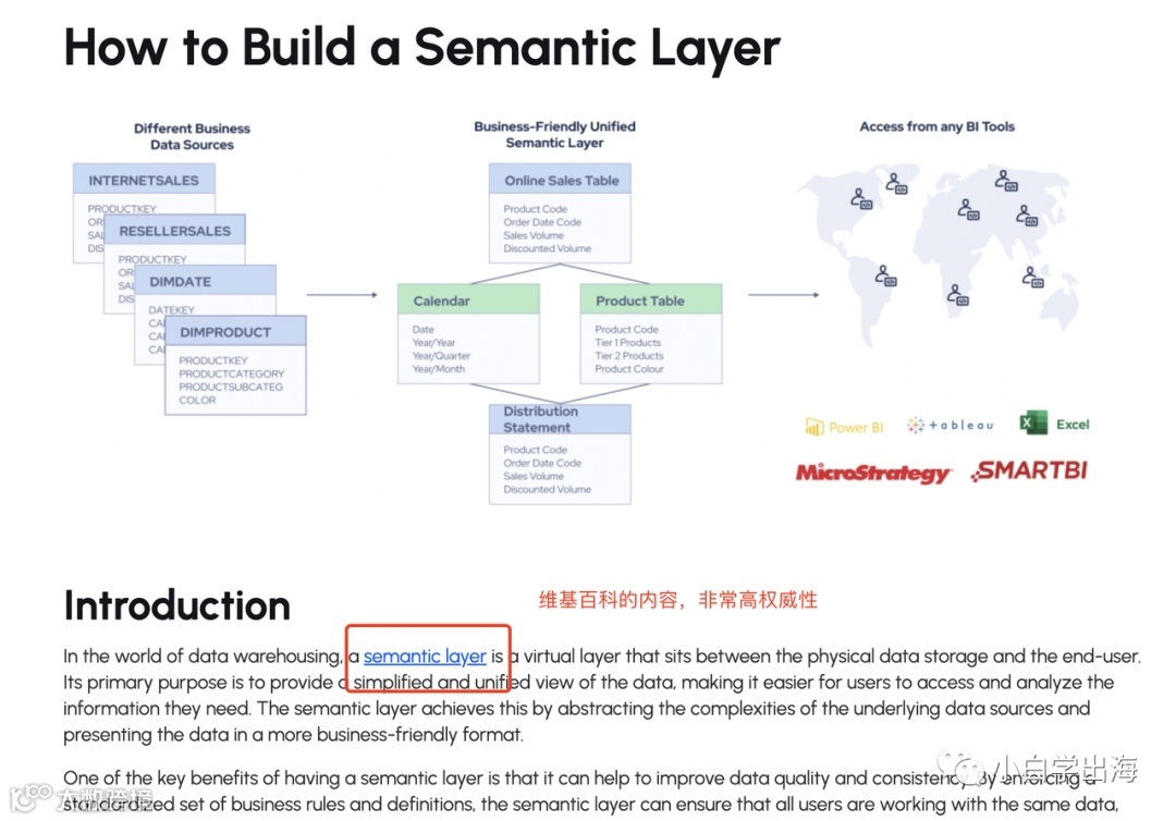 Google的EEAT能打分吗？能！