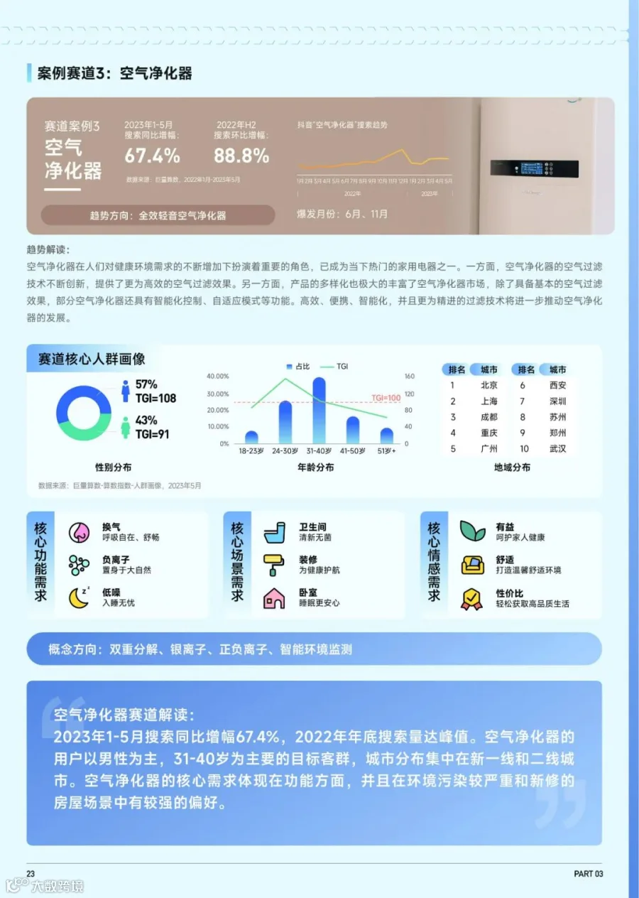 2023抖音趋势赛道风向标-家电3C行业专刊