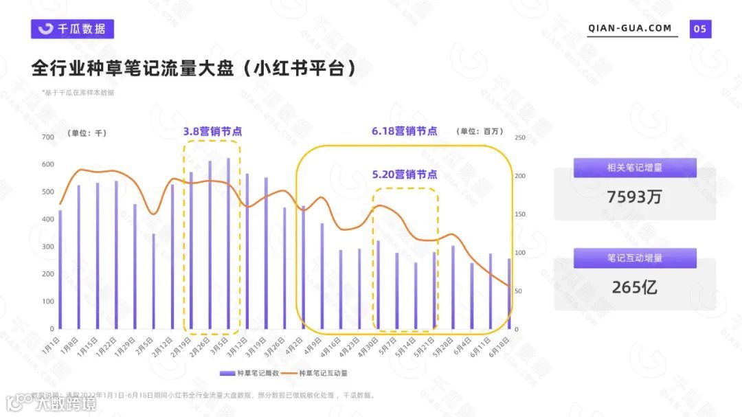 2022上半年品牌营销数据报告（小红书平台）（附下载）
