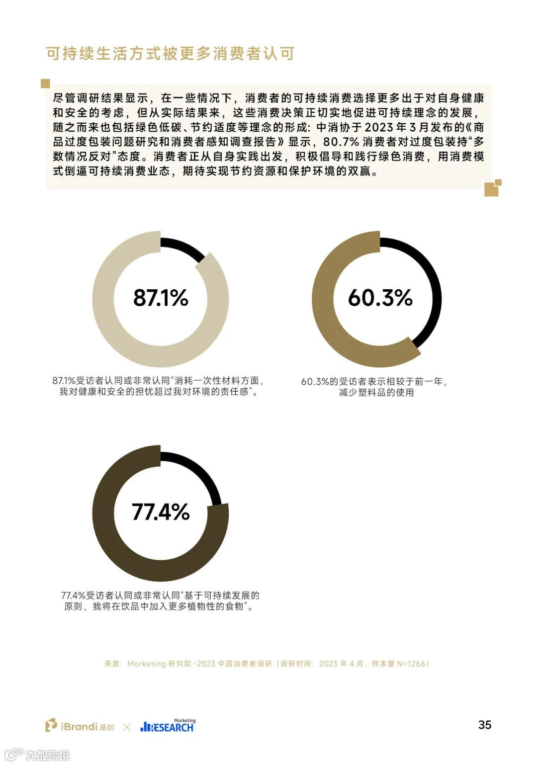 2023中国消费者洞察报告