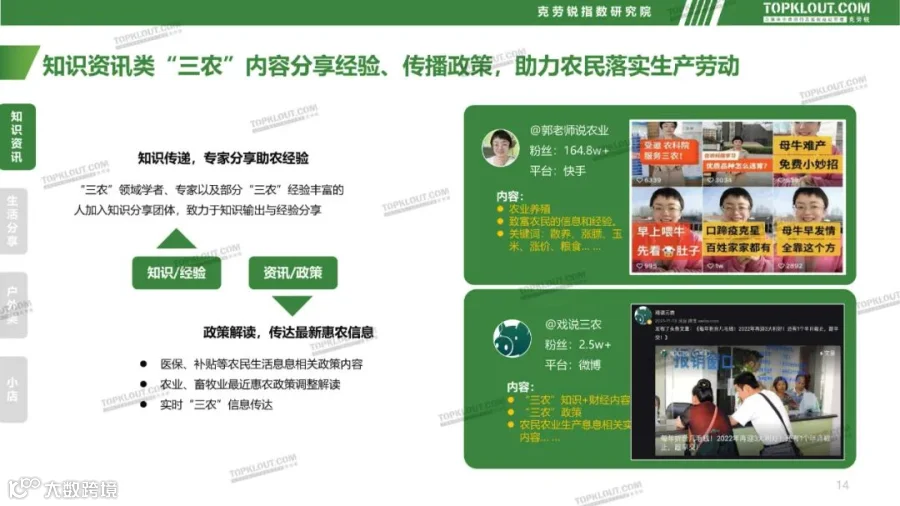 社交媒体“三农”内容发展趋势洞察（附下载）