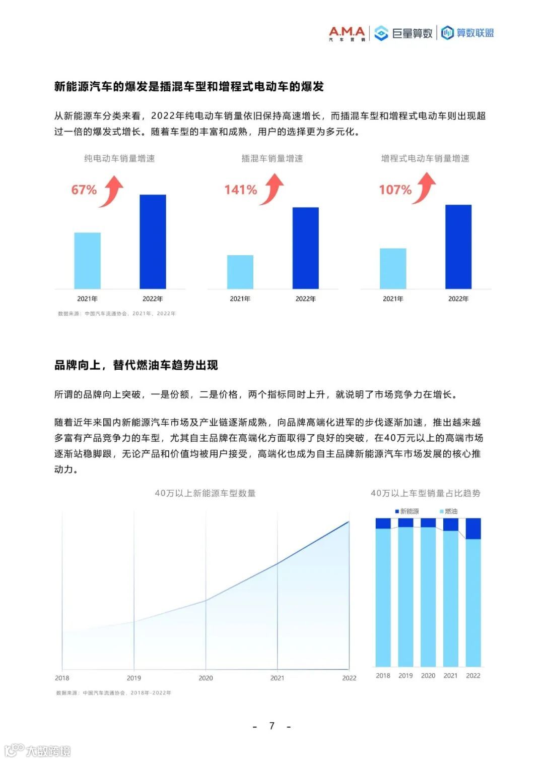 2023中国新能源汽车趋势洞察白皮书
