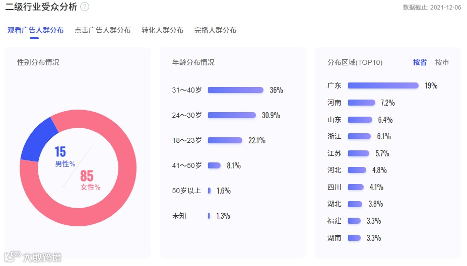 会火 | 服装配饰热门视频脚本拆解，对比玩得好流量没烦恼