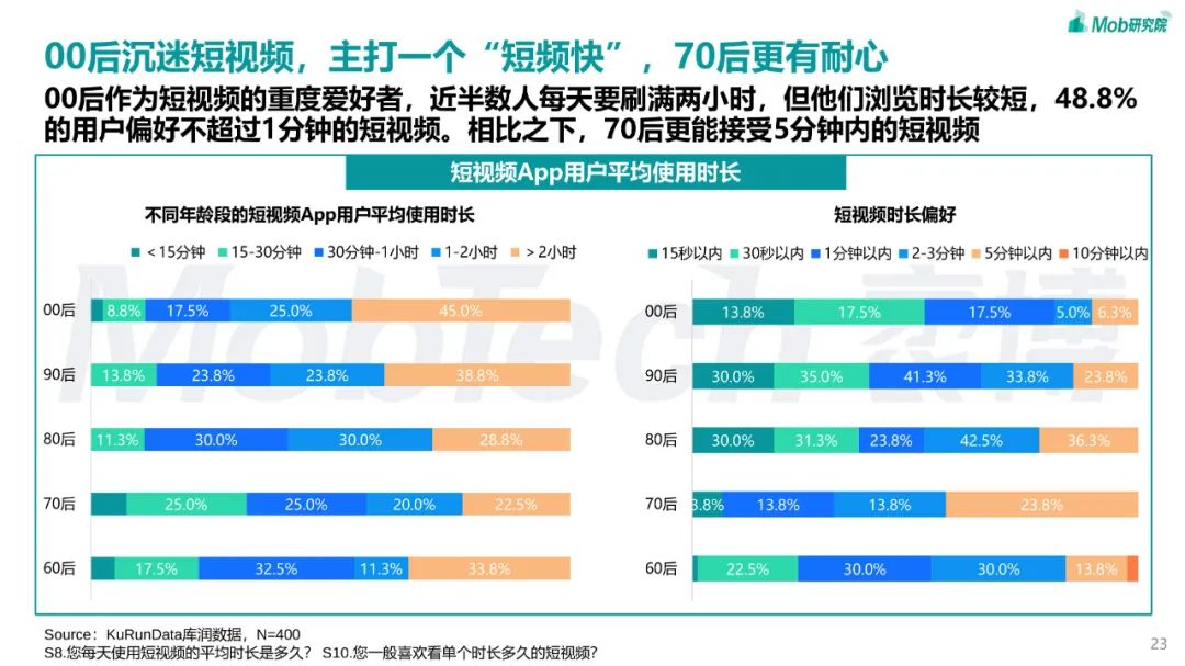 2023年短视频行业研究报告
