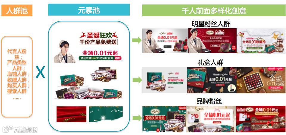 玛氏巧克力电商高速增长,他是如何做到的?