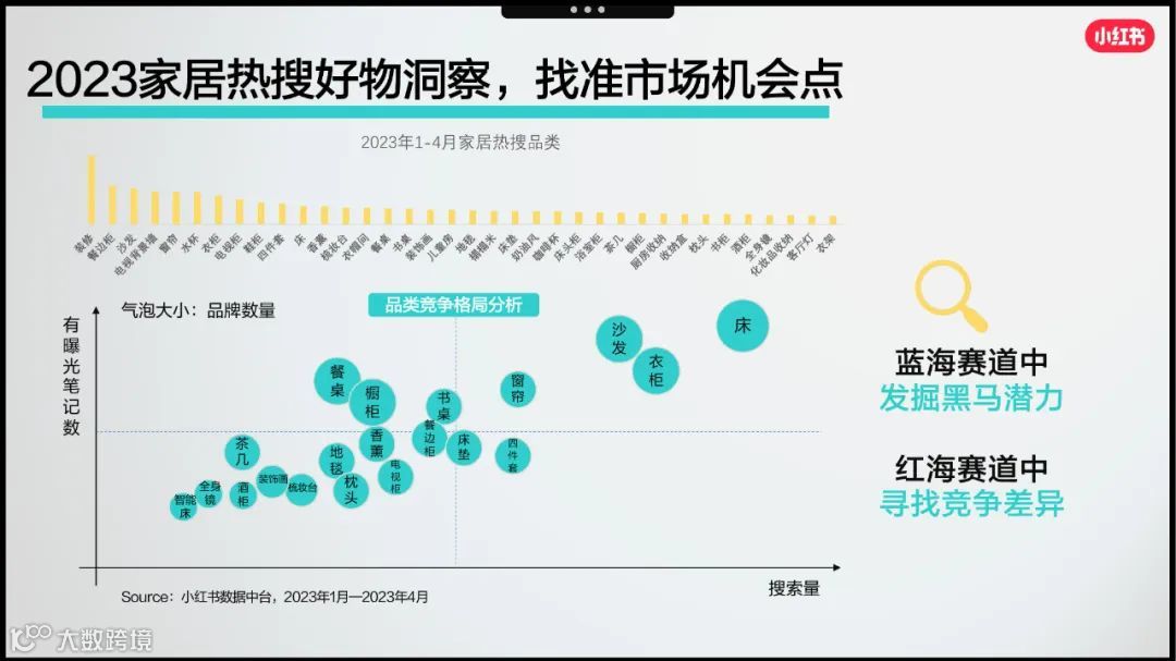 2023小红书家居行业赢战618 营销略