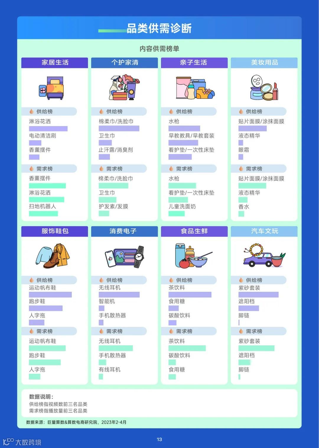 2023趋势雷达——6月趋势种草指南