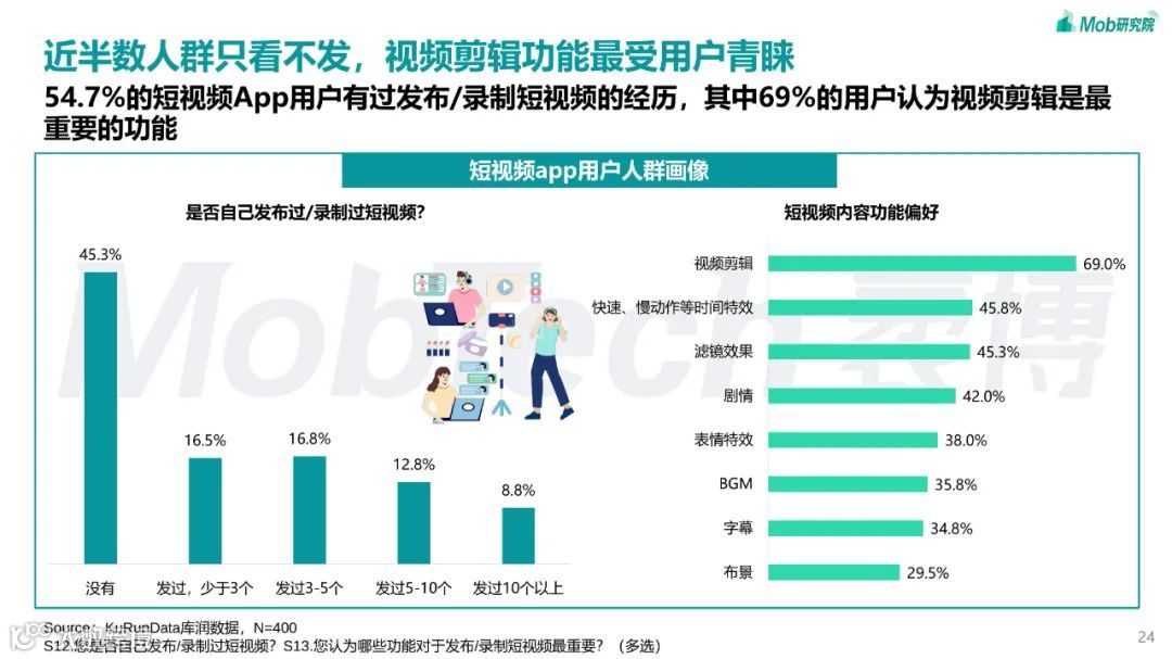 2023年短视频行业研究报告