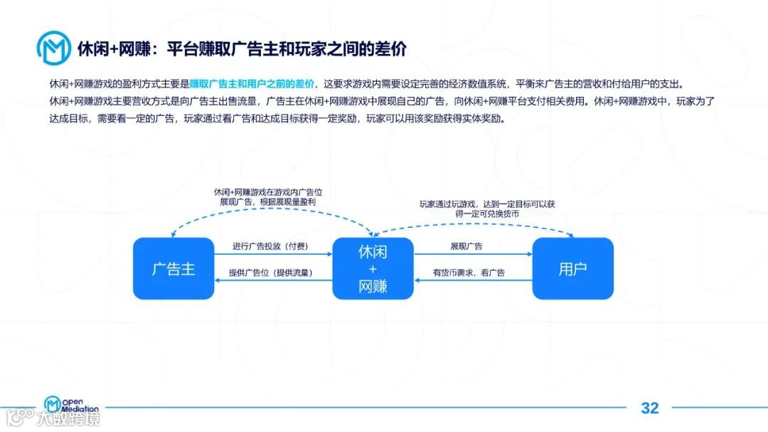 2021年网赚+产品市场报告（附下载）