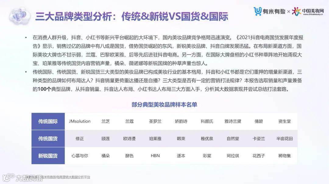 2022上半年抖音&小红书美妆行业营销洞察