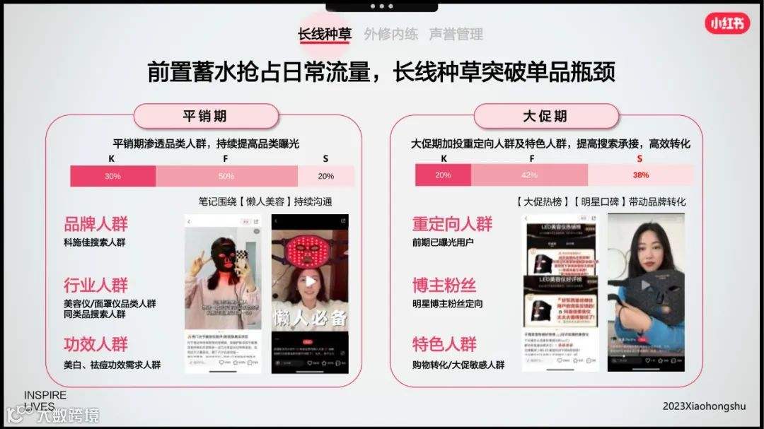 小红书美妆洗护行业618节点指南