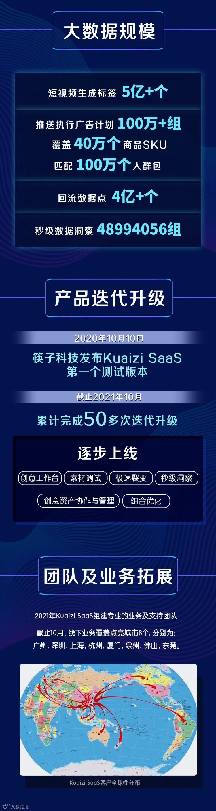 Kuaizi SaaS一周年 | 致力成为全球内容商家和服务商的「吃饭工具」