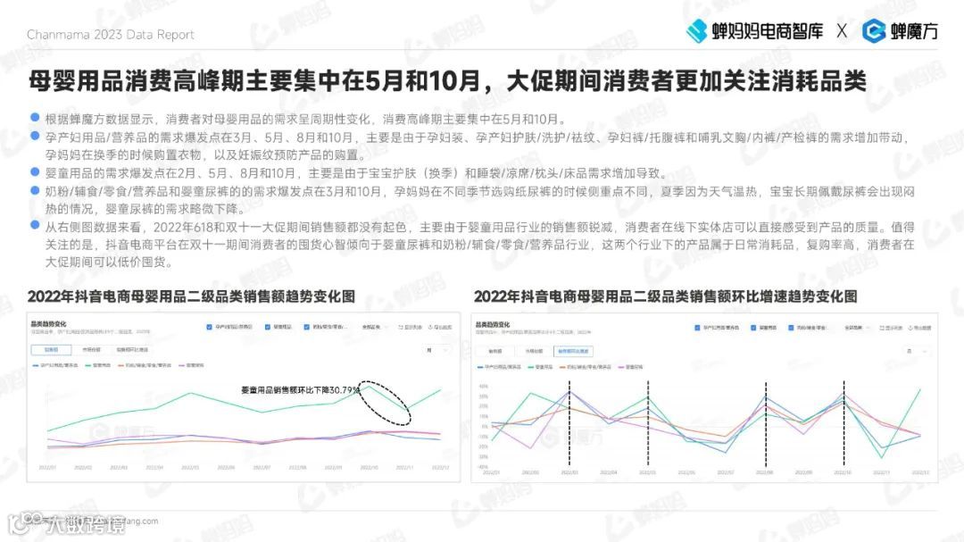 2023抖音电商母婴用品行业报告