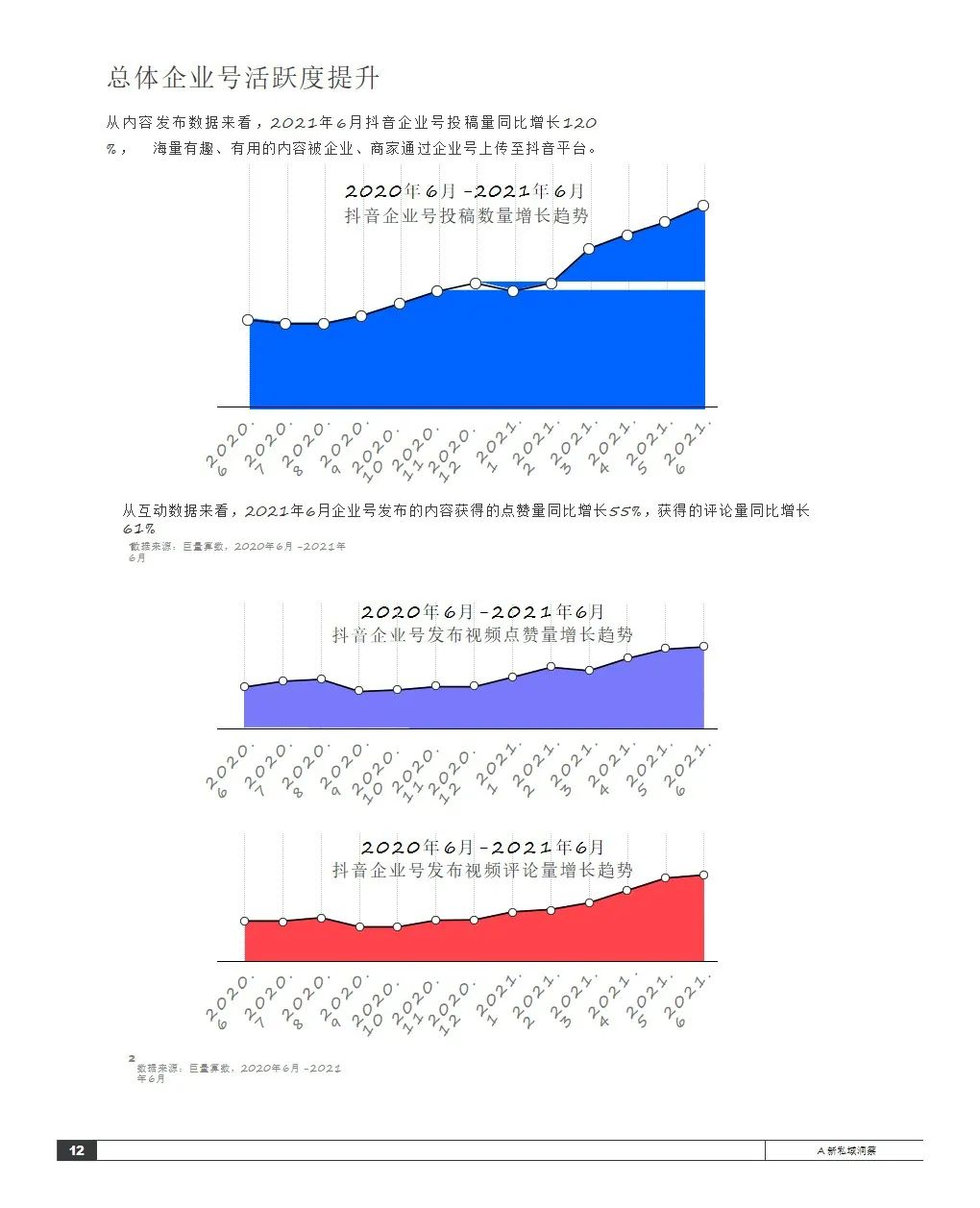 2021抖音私域经营白皮书