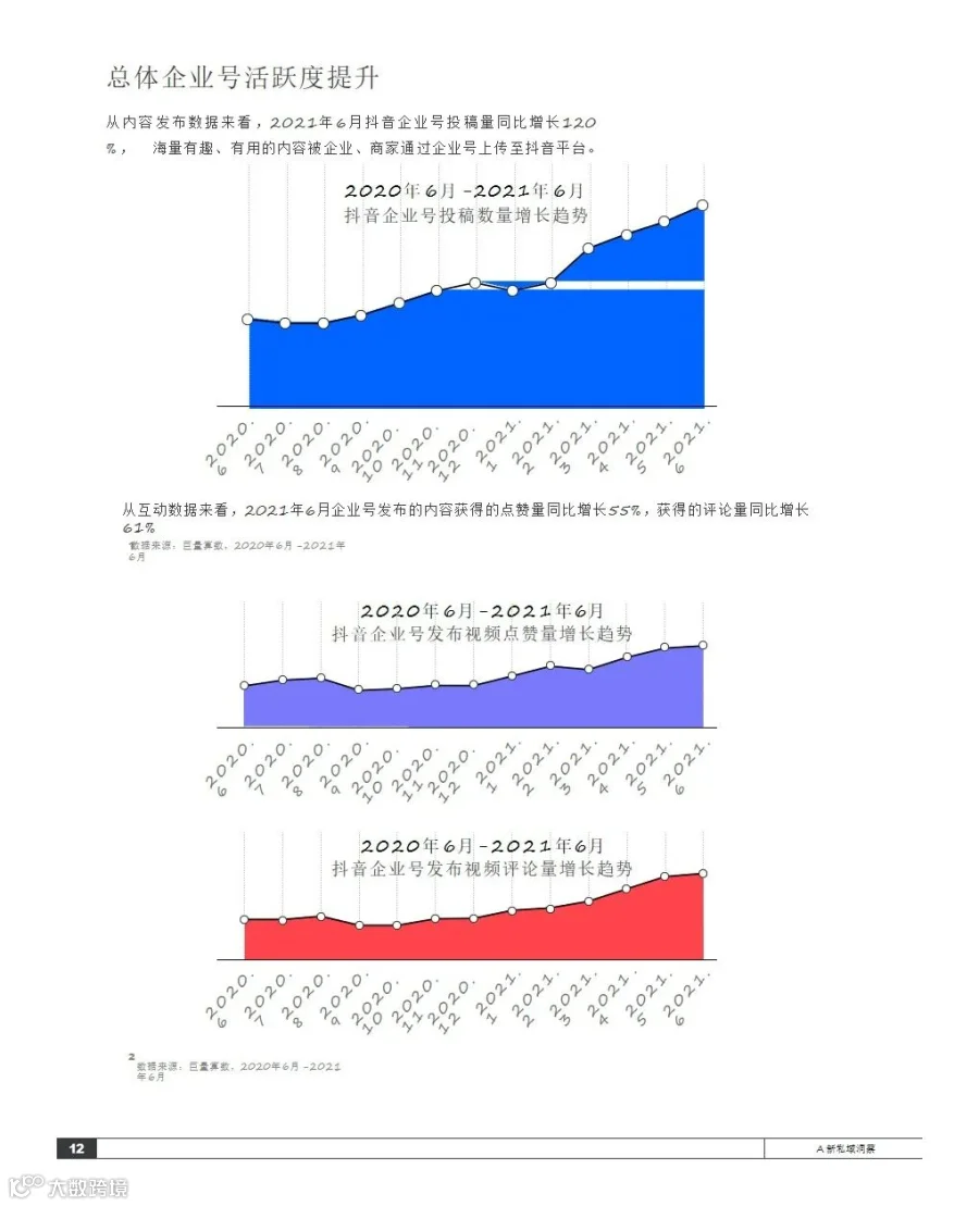 2021抖音私域经营白皮书