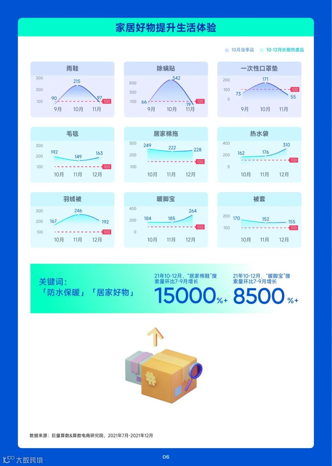 趋势雷达-10月趋势种草指南（附下载）