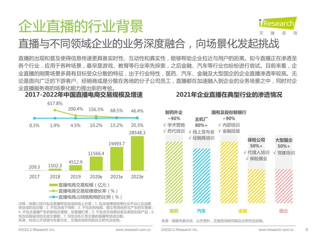 2022中国品质直播选型与应用白皮书（附下载）