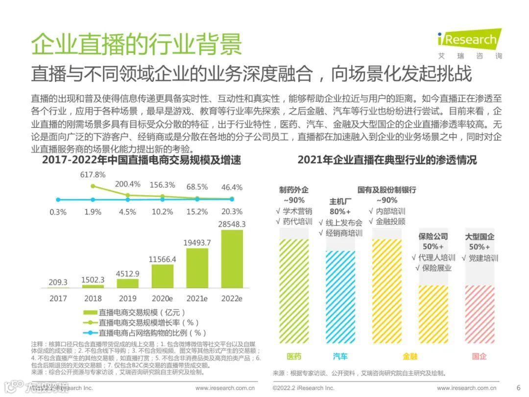 2022中国品质直播选型与应用白皮书（附下载）