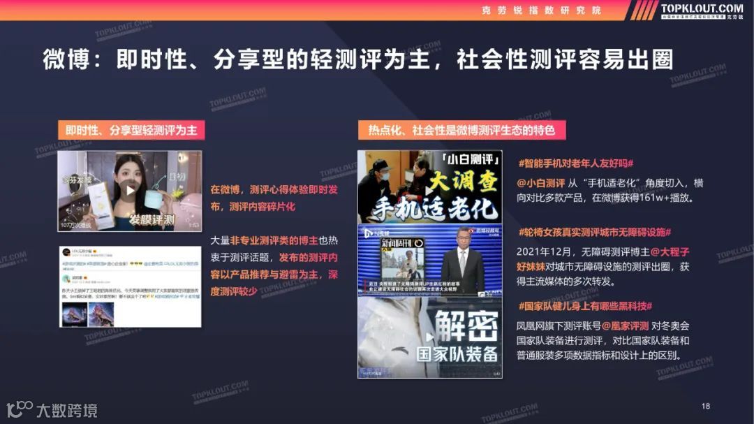 2022测评类内容生态及营销价值洞察