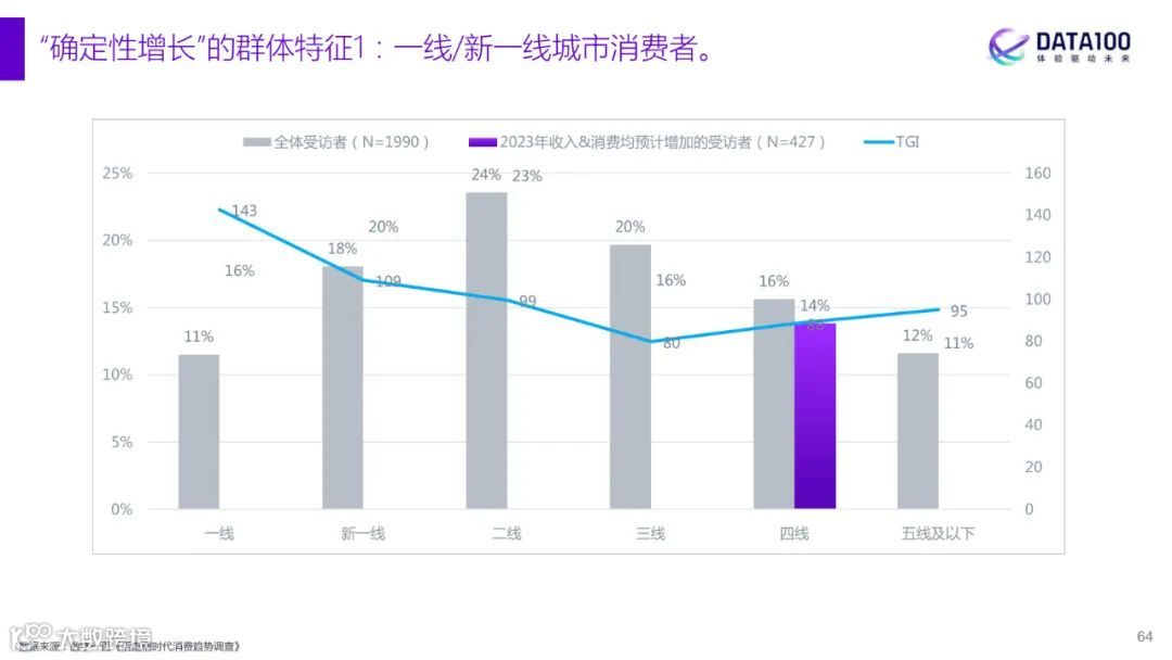 2023消费趋势洞察报告