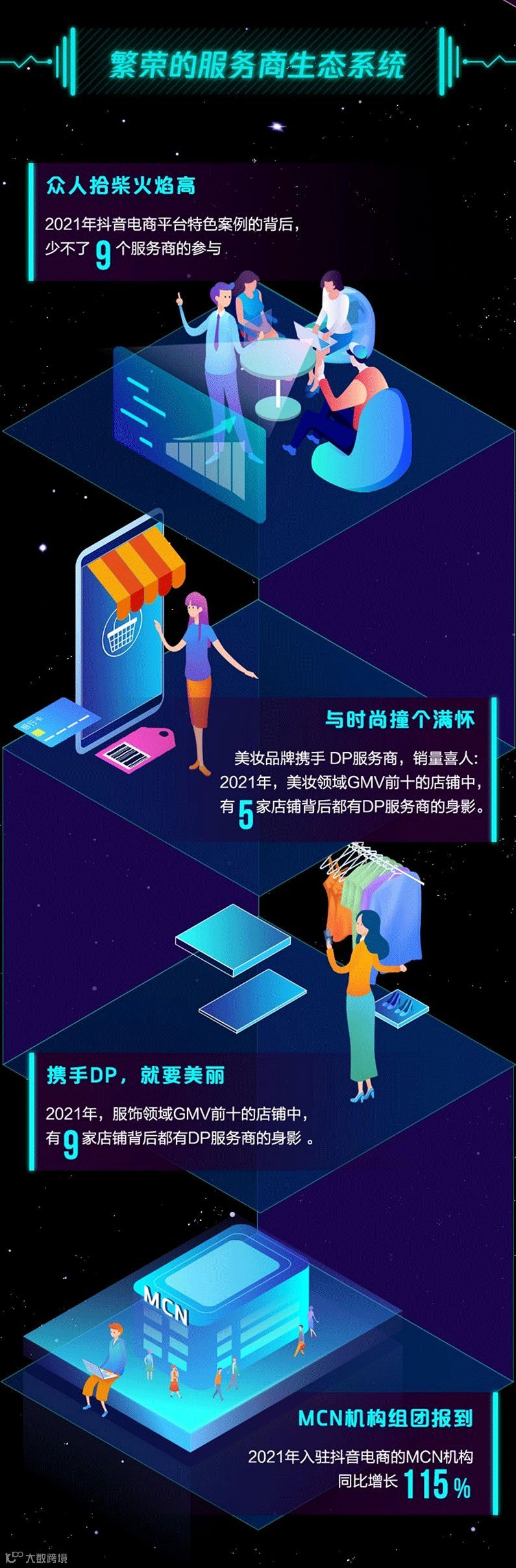 2021抖音电商年度数据