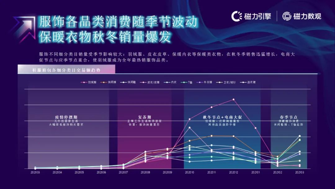 磁力引擎-2021快手电商数据报告发布(附下载）