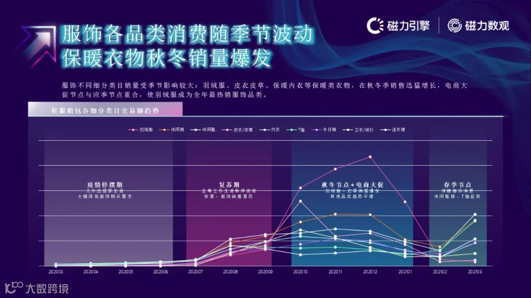 磁力引擎-2021快手电商数据报告发布(附下载)