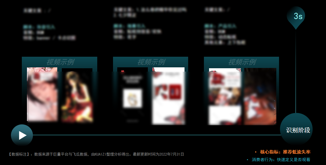 筷子SCO智能内容运营服务助力美妆知名品牌「娇兰」,霸榜7月抖音热门广告排行