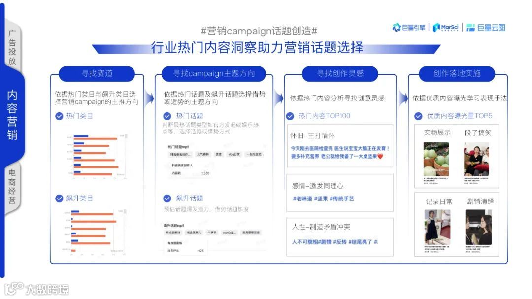 2021巨量云图营销同案（附下载）
