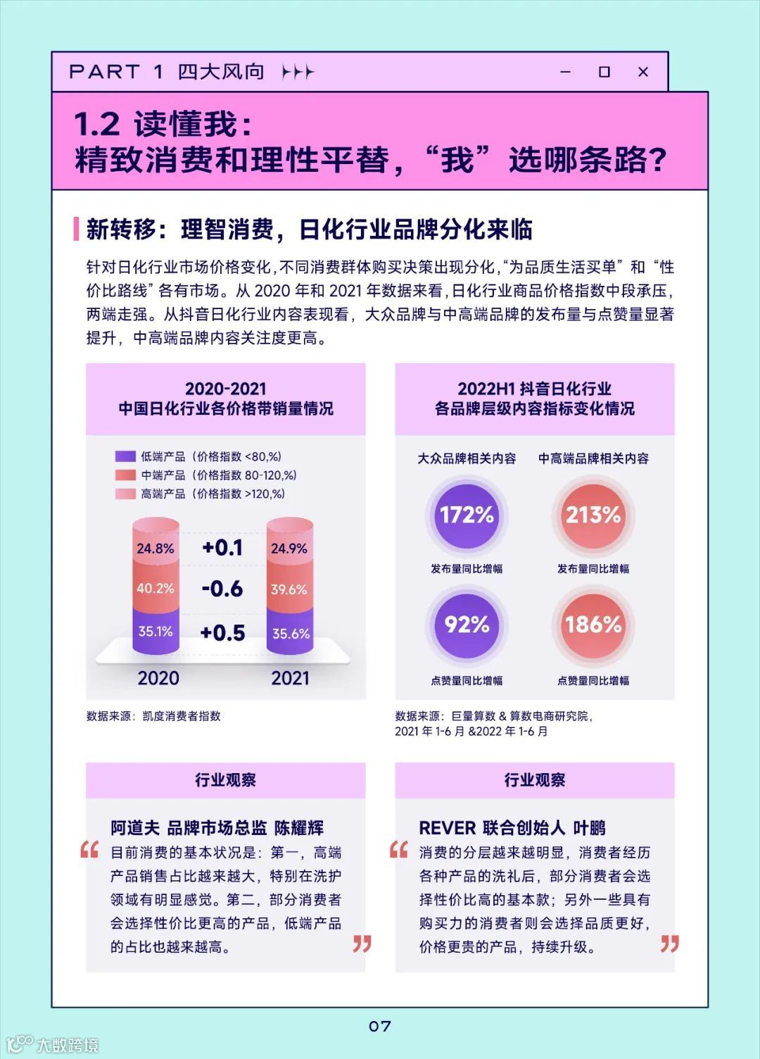 2022巨量引擎日化行业白皮书（附下载）