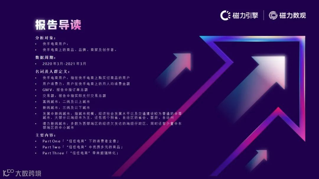 磁力引擎-2021快手电商数据报告发布(附下载)