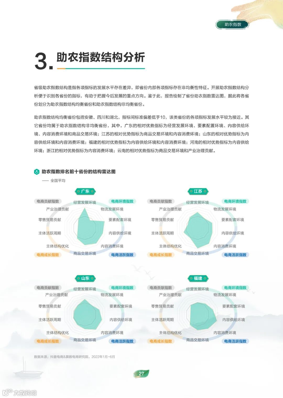 2022电商助农发展报告